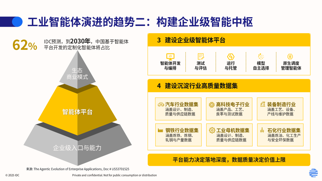 2026年工业AI驱动的中国制造新范式白皮书-IDC.pdf_第10页
