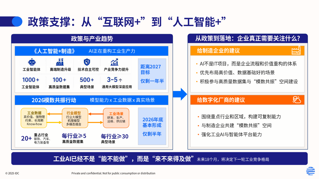 2026年工业AI驱动的中国制造新范式白皮书-IDC.pdf_第2页