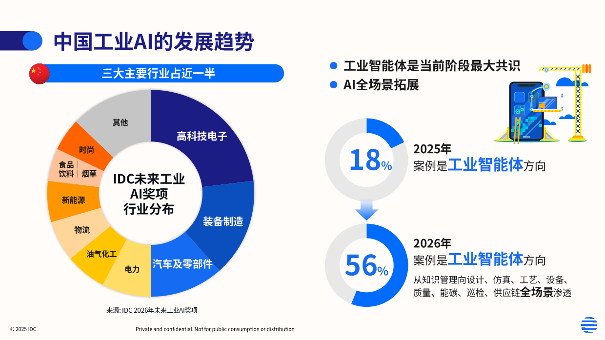 2026年工业AI驱动的中国制造新范式白皮书-IDC.pdf_第3页