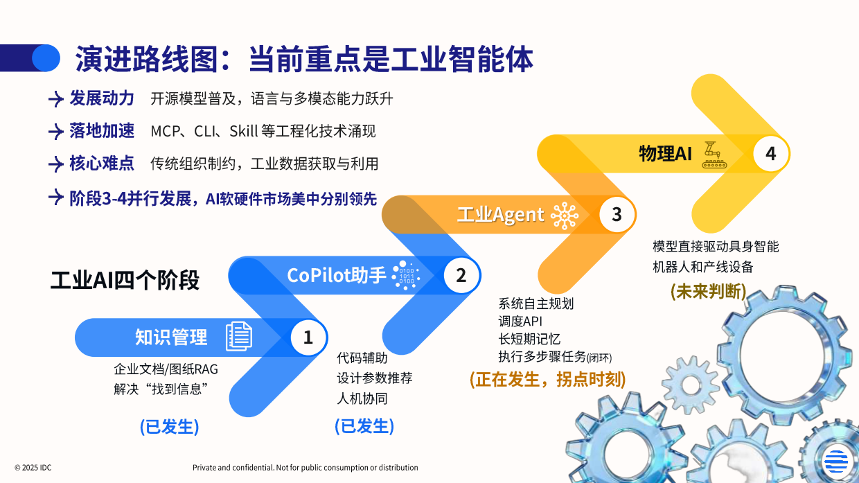 2026年工业AI驱动的中国制造新范式白皮书-IDC.pdf_第4页