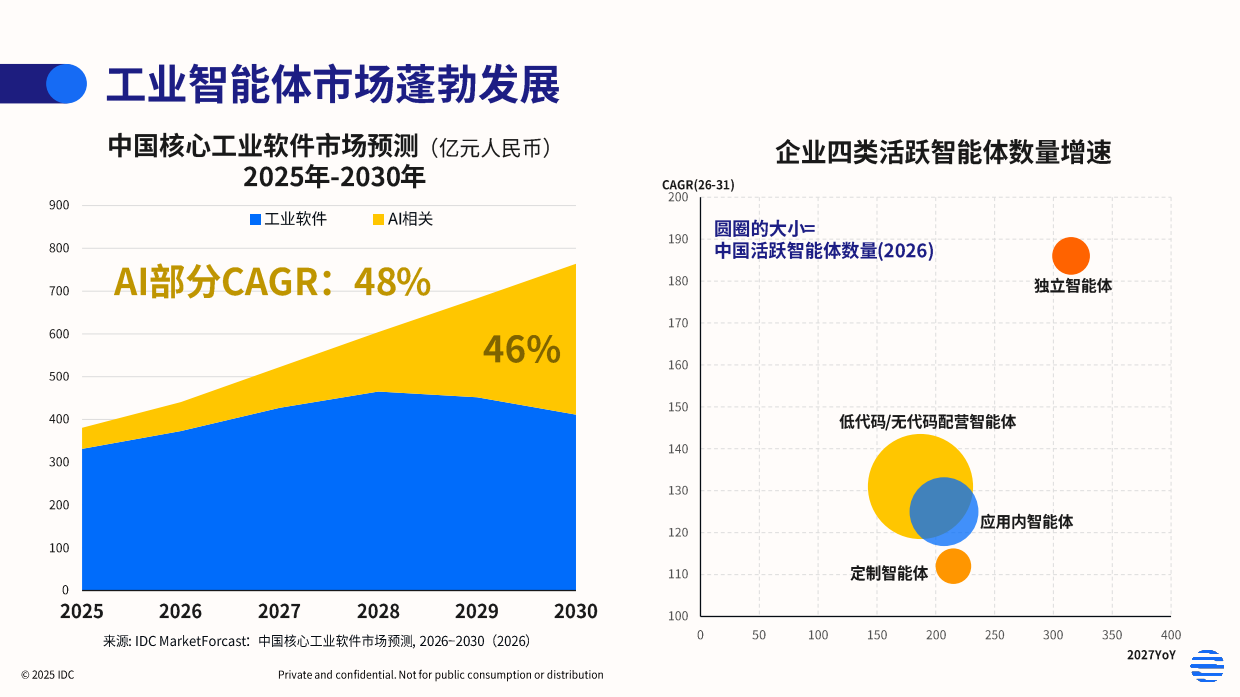 2026年工业AI驱动的中国制造新范式白皮书-IDC.pdf_第7页