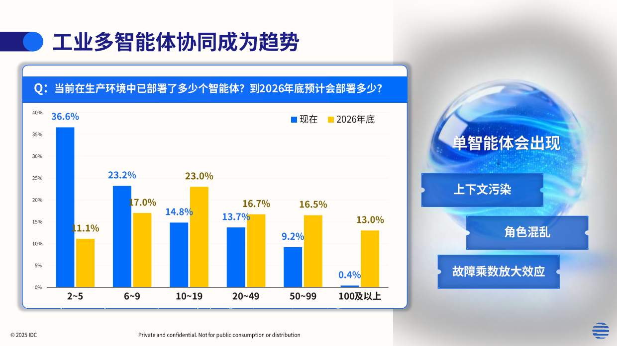 2026年工业AI驱动的中国制造新范式白皮书-IDC.pdf_第8页