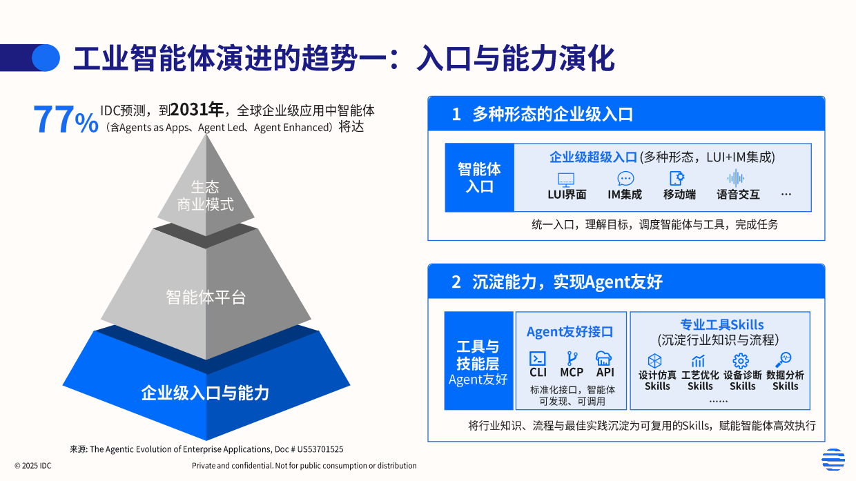 2026年工业AI驱动的中国制造新范式白皮书-IDC.pdf_第9页