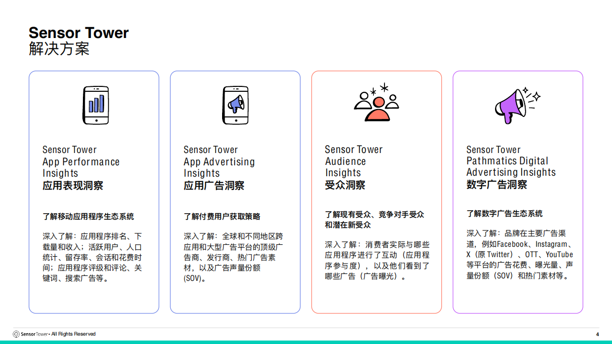 2026年全球AI应用趋势洞察-sensor tower.pdf_第4页