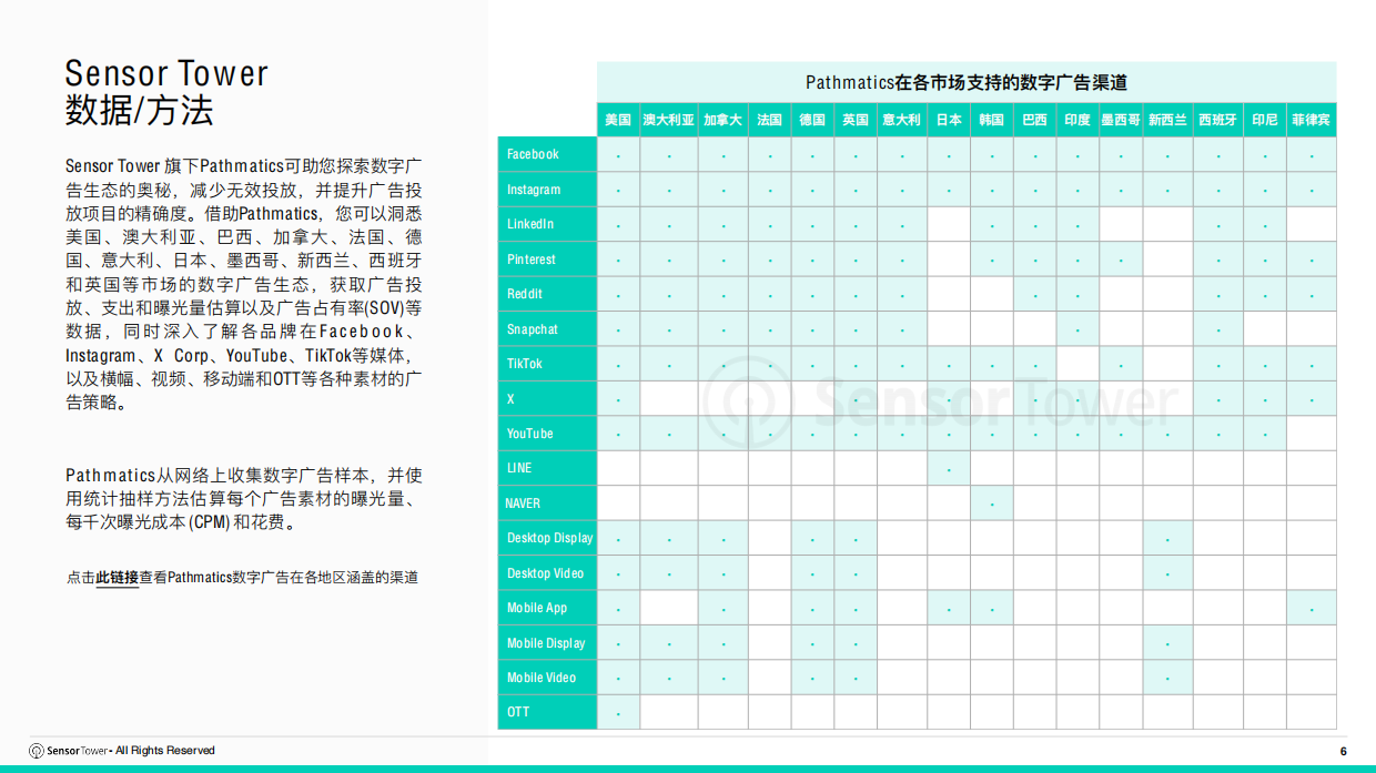 2026年全球AI应用趋势洞察-sensor tower.pdf_第6页