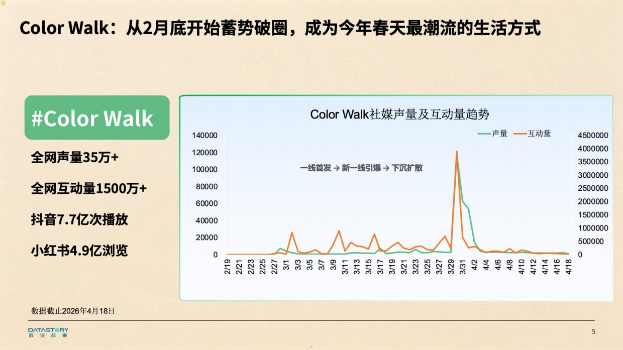 2026年色彩趋势报告-数说故事.pdf_第5页