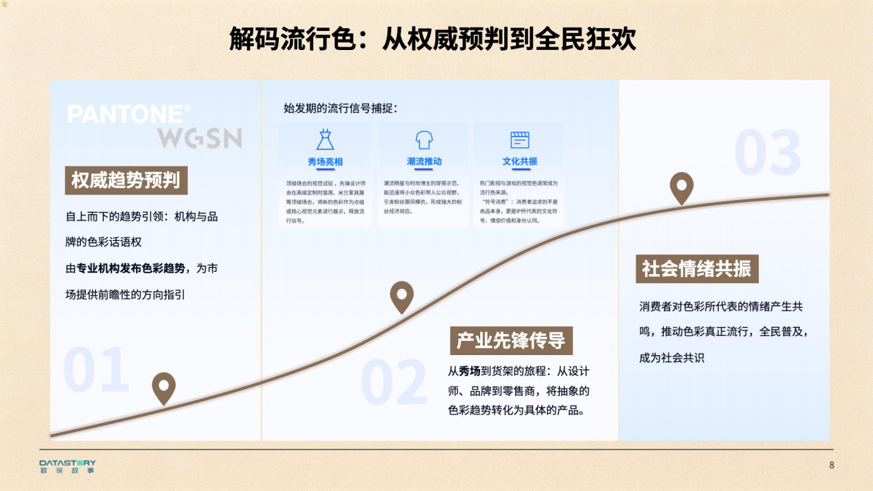 2026年色彩趋势报告-数说故事.pdf_第8页