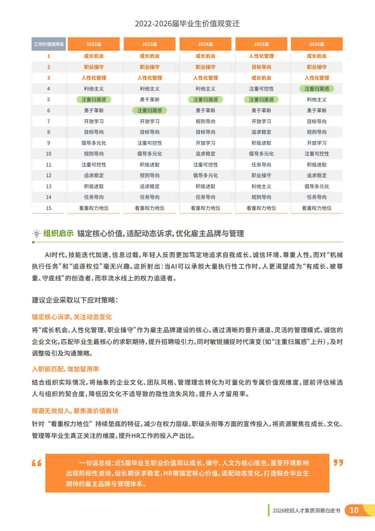 2026校招人才整体素质洞察-理性与定力：AI时代的校招战略升级-前程无忧.pdf_第10页