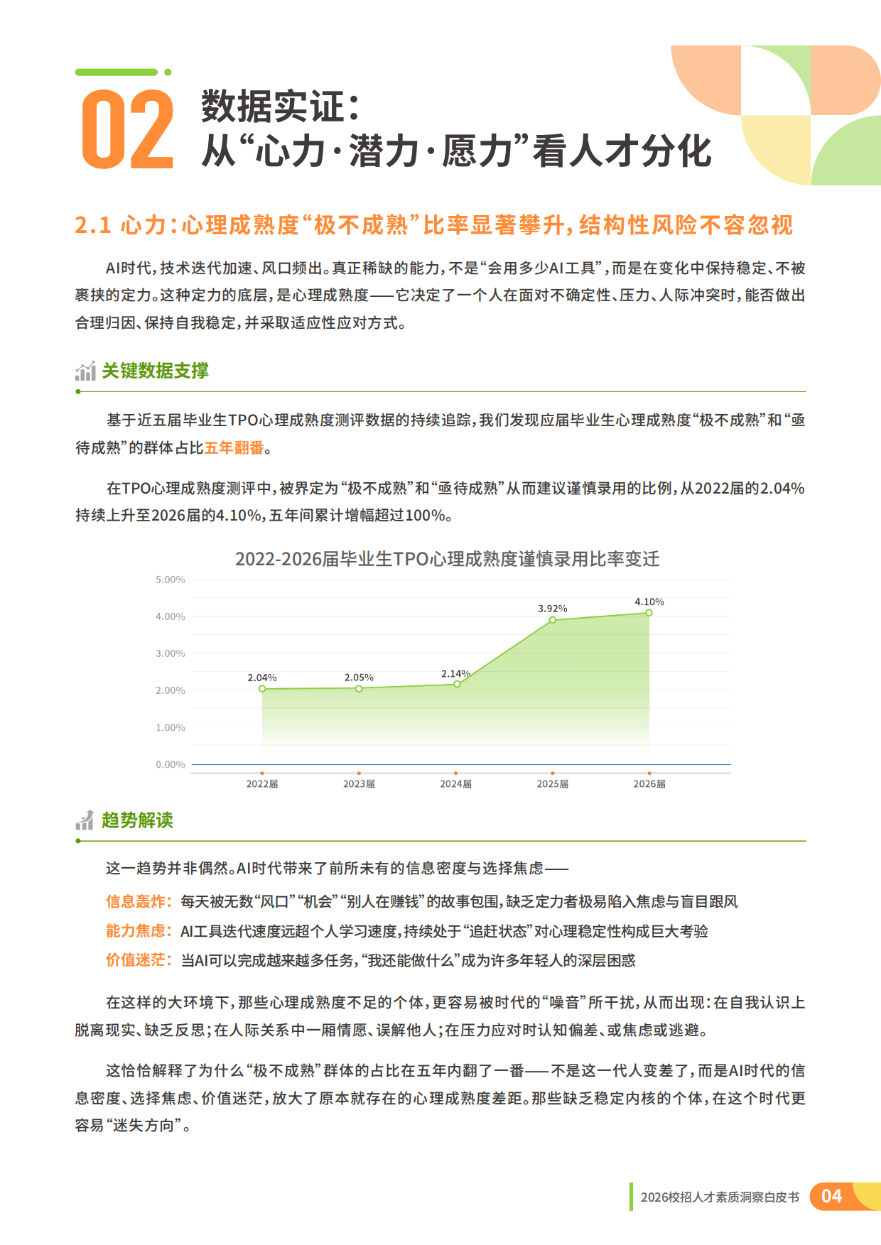 2026校招人才整体素质洞察-理性与定力：AI时代的校招战略升级-前程无忧.pdf_第4页