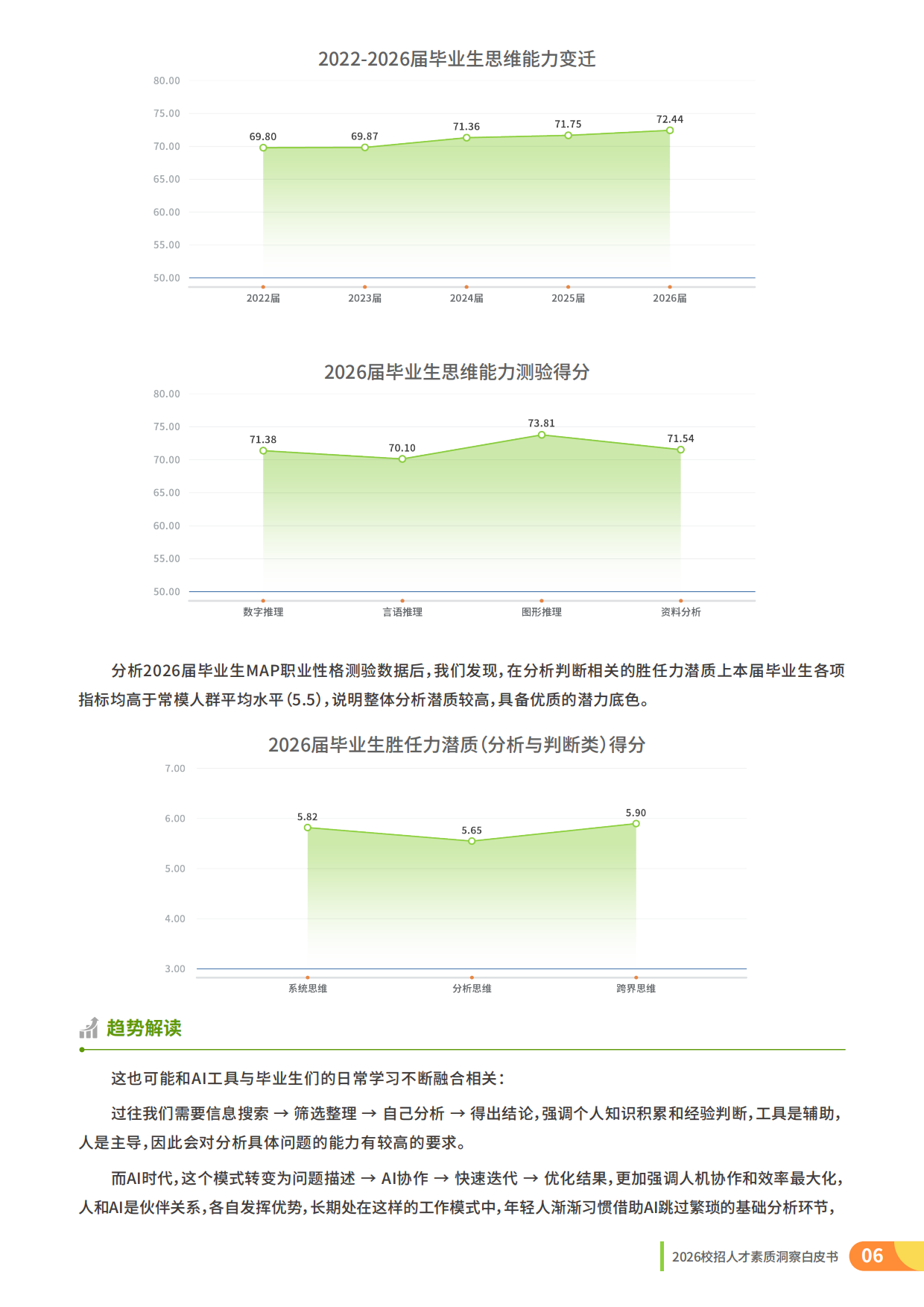 2026校招人才整体素质洞察-理性与定力：AI时代的校招战略升级-前程无忧.pdf_第6页