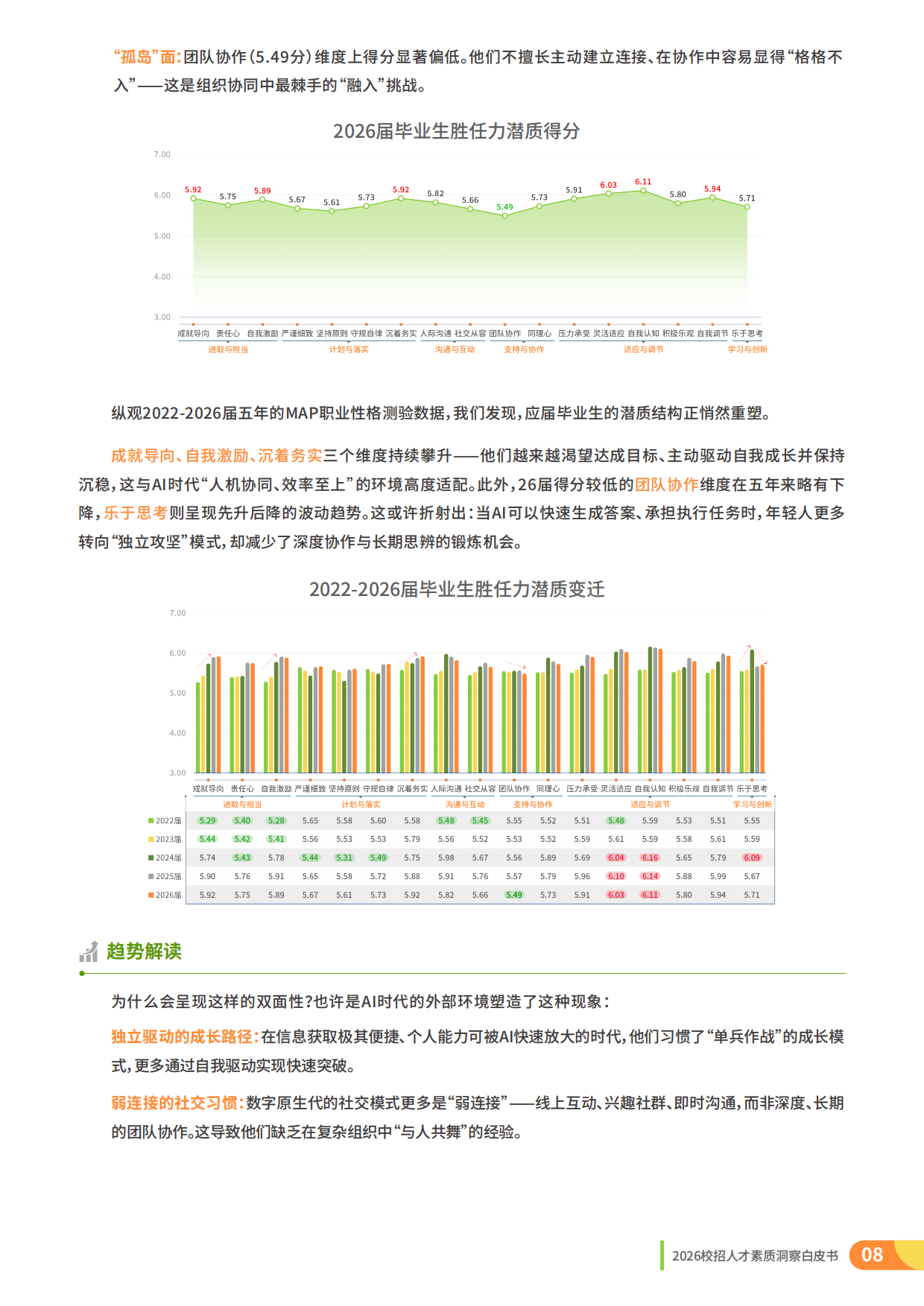 2026校招人才整体素质洞察-理性与定力：AI时代的校招战略升级-前程无忧.pdf_第8页