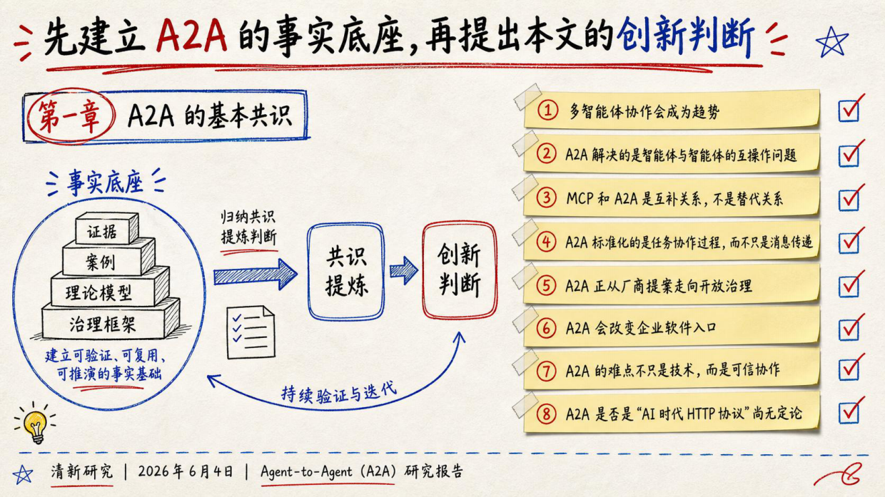 清新团队重磅发布：Agent-to-Agent (A2A)研究报告.pdf_第6页