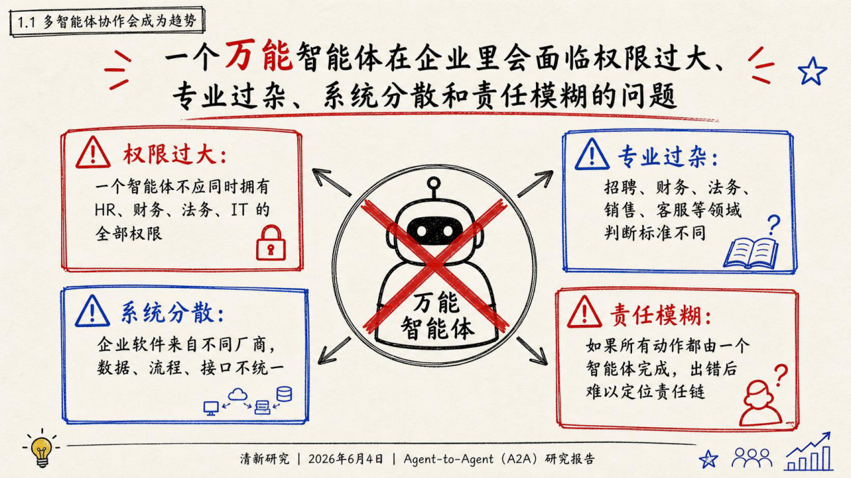 清新团队重磅发布：Agent-to-Agent (A2A)研究报告.pdf_第8页