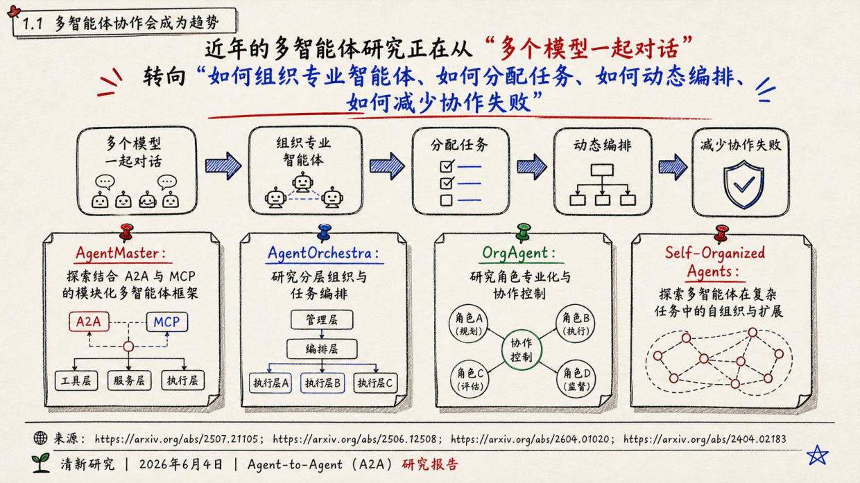 清新团队重磅发布：Agent-to-Agent (A2A)研究报告.pdf_第9页