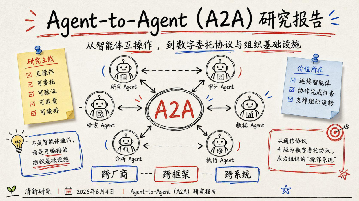 清新团队重磅发布：Agent-to-Agent (A2A)研究报告.pdf