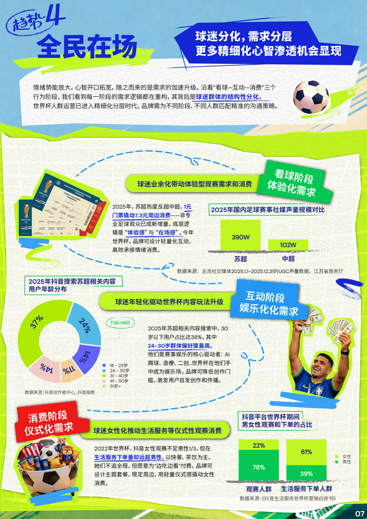 情绪宇宙 人感赛场｜2026美加墨世界杯抖音AI+全域营销白皮书.pdf_第10页