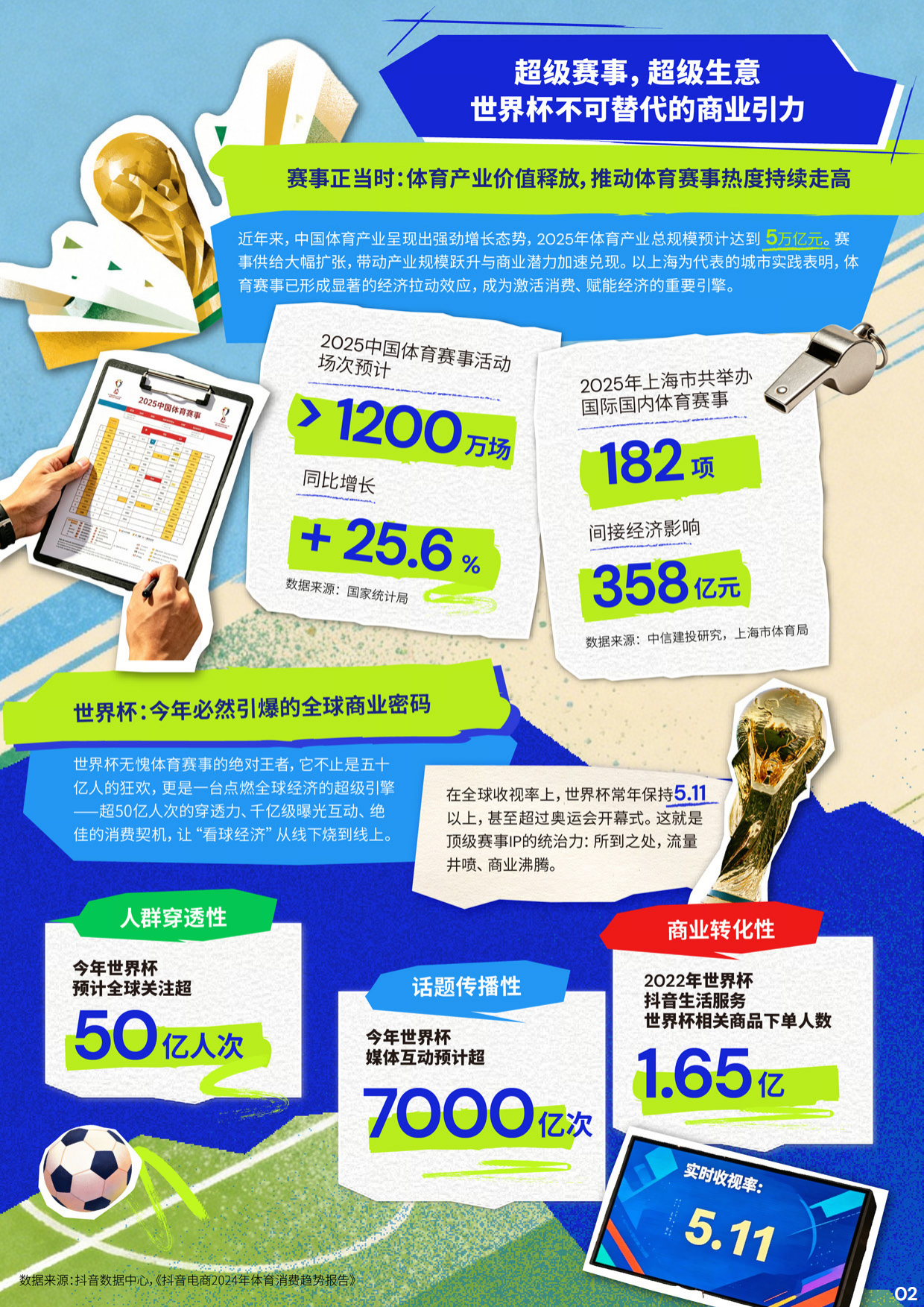 情绪宇宙 人感赛场｜2026美加墨世界杯抖音AI+全域营销白皮书.pdf_第5页