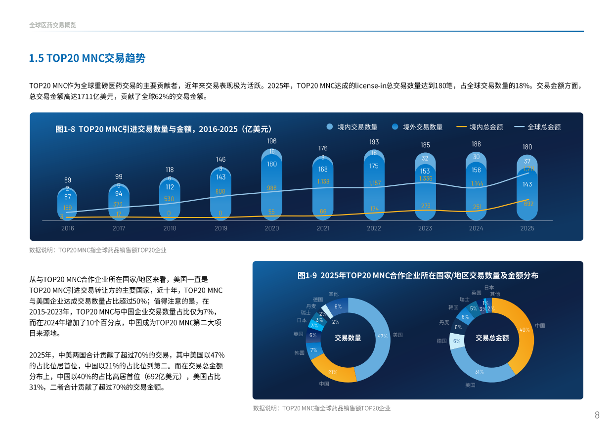 2025中国创新药出海交易“新玩法”-医药魔方.pdf_第10页