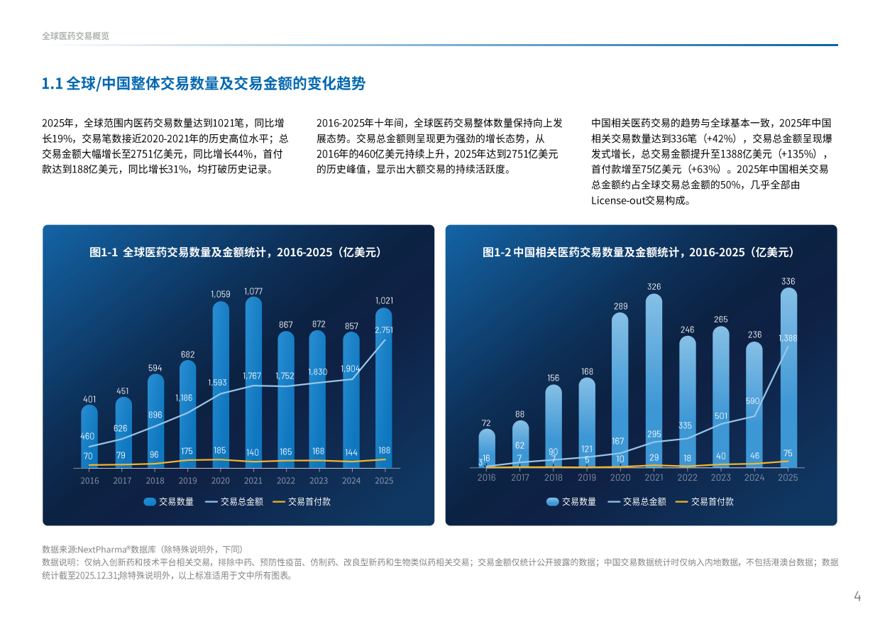 2025中国创新药出海交易“新玩法”-医药魔方.pdf_第6页
