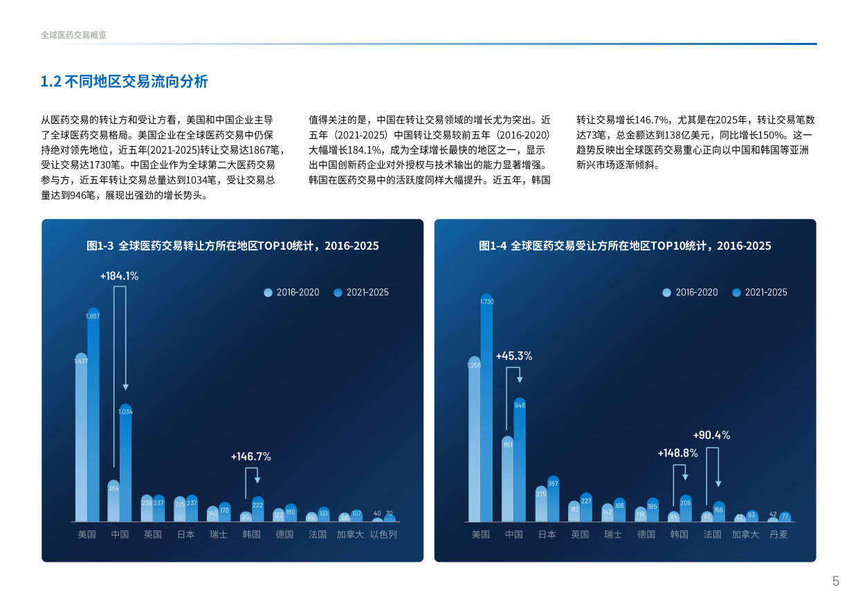 2025中国创新药出海交易“新玩法”-医药魔方.pdf_第7页