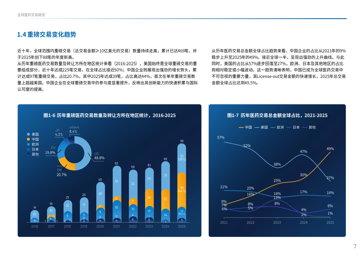 2025中国创新药出海交易“新玩法”-医药魔方.pdf_第9页
