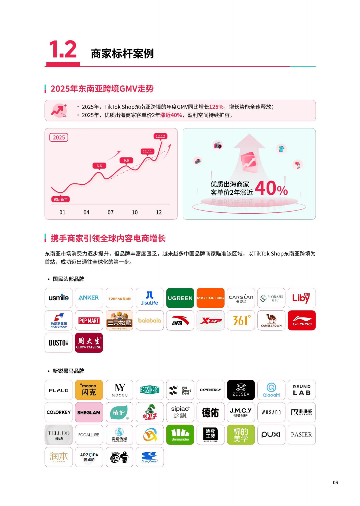 2026年东南亚跨境出海经营白皮书2.0-TikTok Shop.pdf_第6页