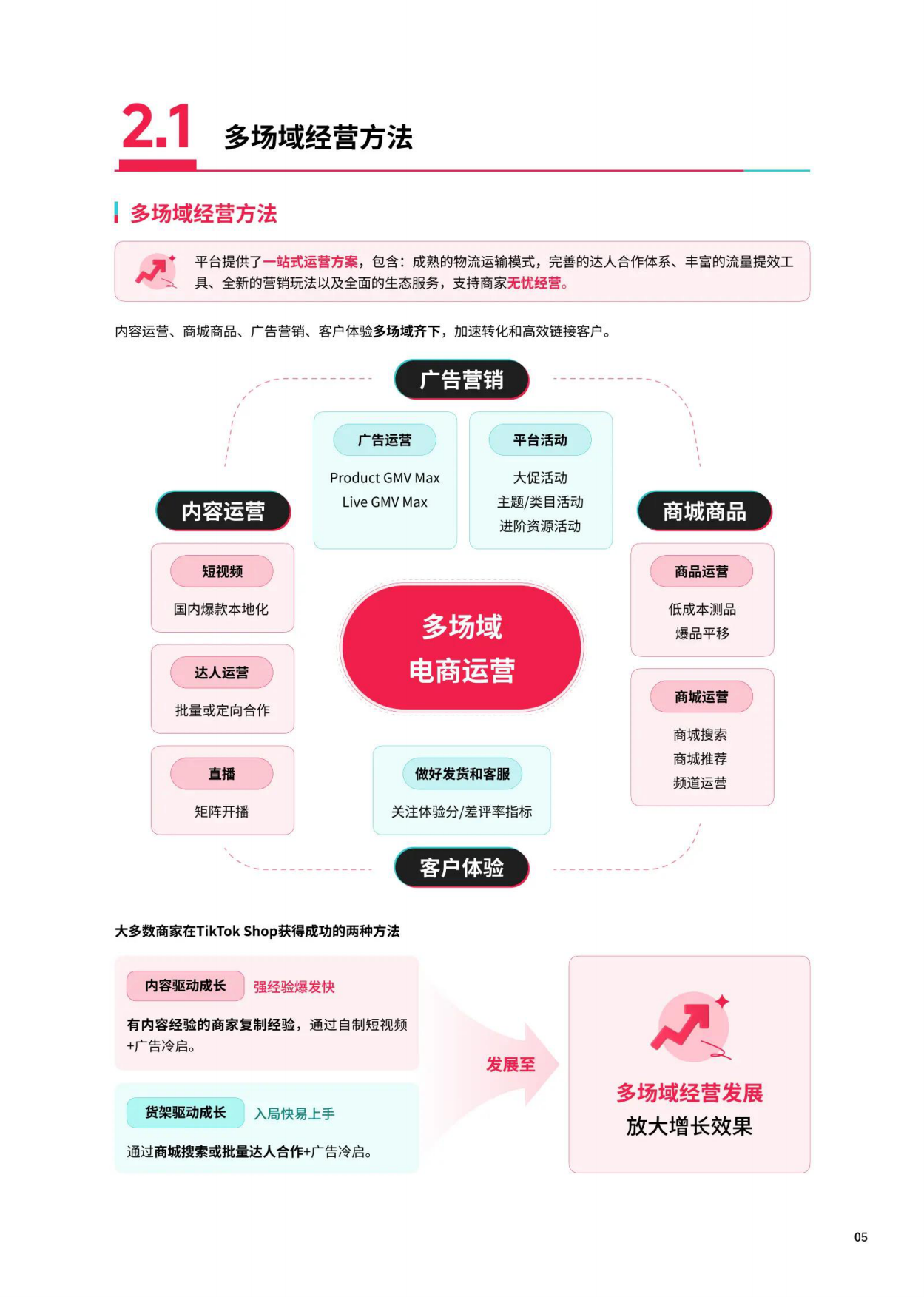 2026年东南亚跨境出海经营白皮书2.0-TikTok Shop.pdf_第8页