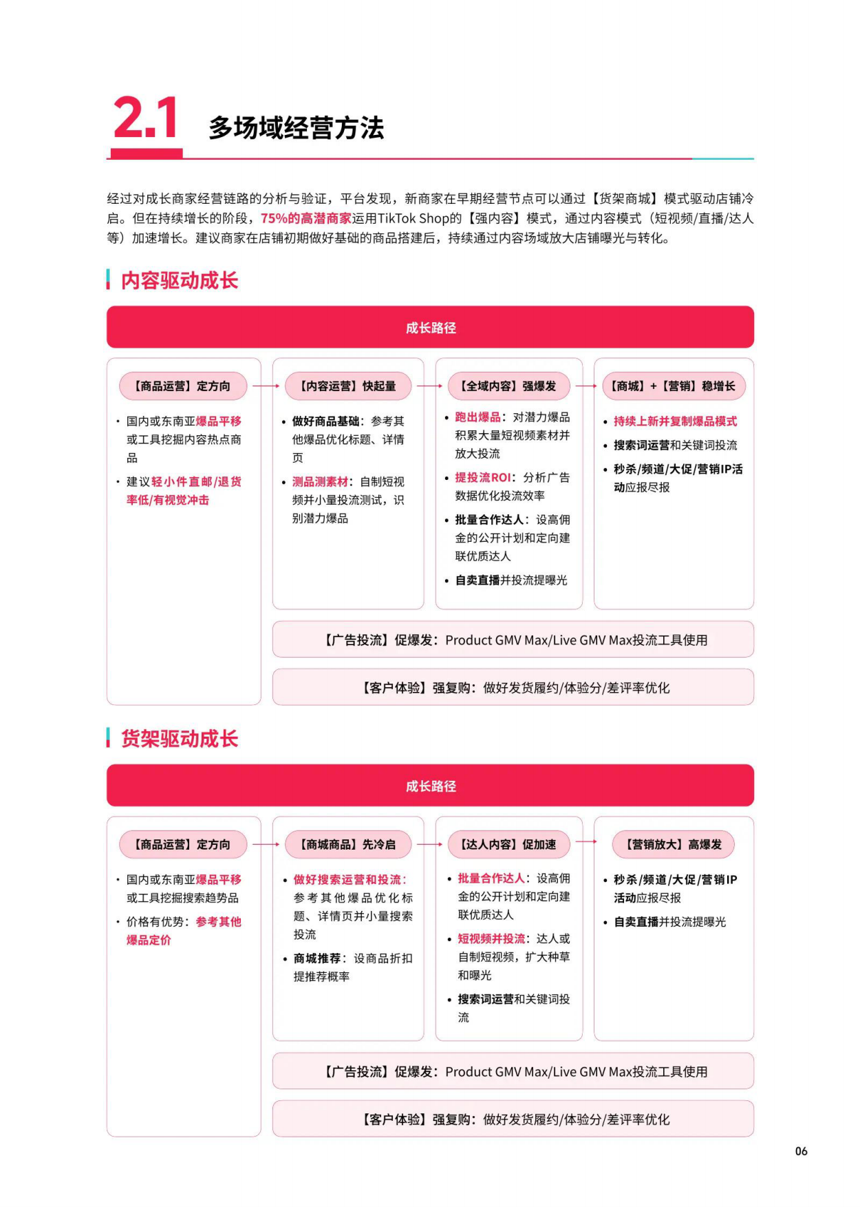 2026年东南亚跨境出海经营白皮书2.0-TikTok Shop.pdf_第9页