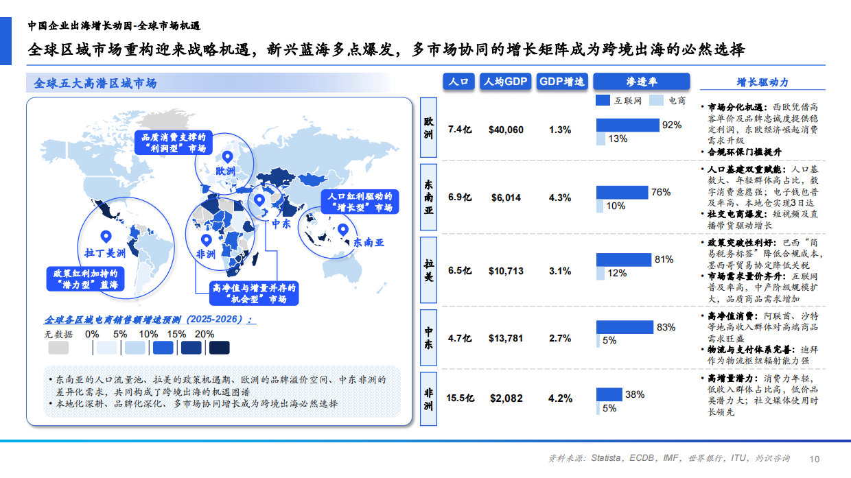 2026年中国跨境电商ERP行业研究报告-CIC灼识.pdf_第10页