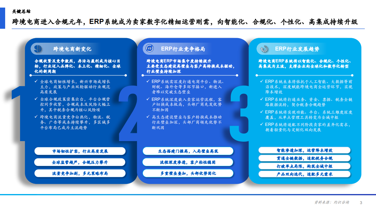 2026年中国跨境电商ERP行业研究报告-CIC灼识.pdf_第3页