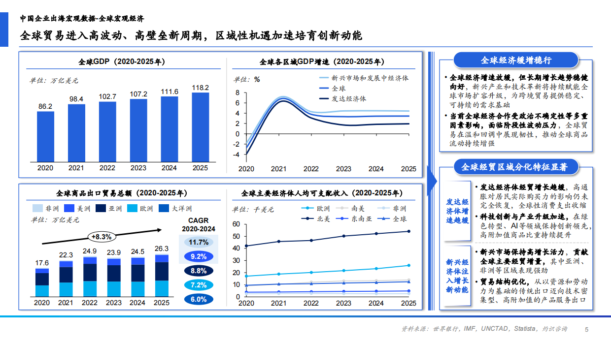 2026年中国跨境电商ERP行业研究报告-CIC灼识.pdf_第5页