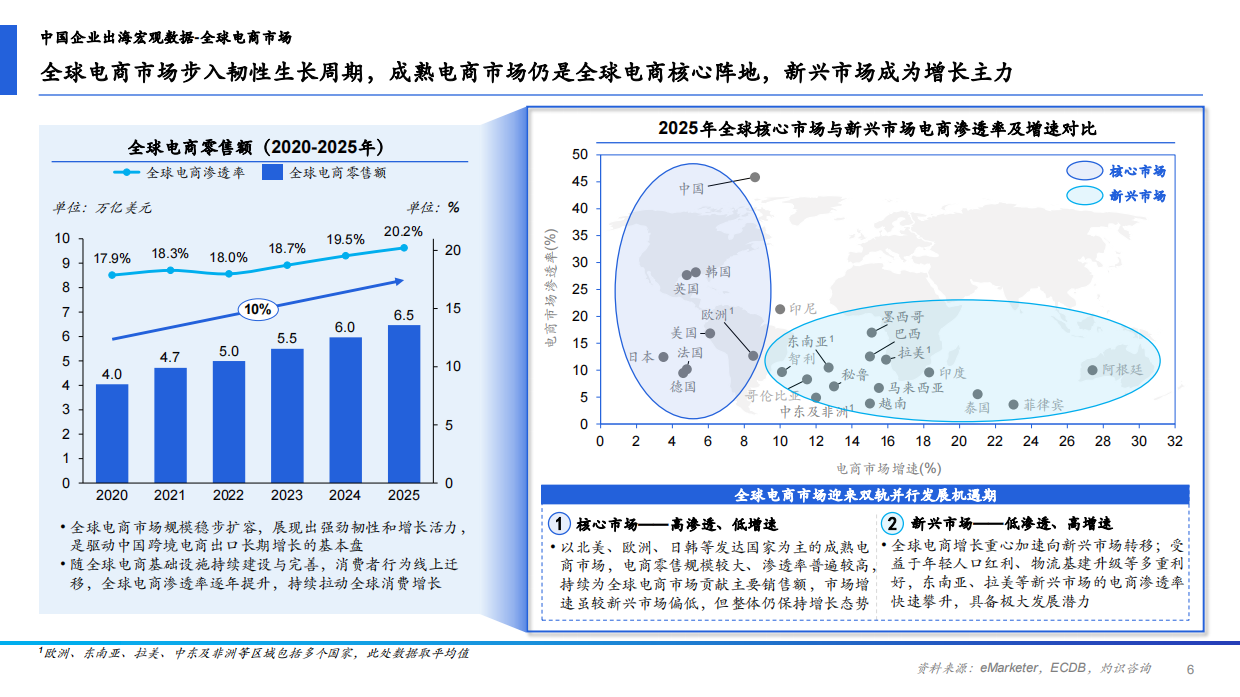 2026年中国跨境电商ERP行业研究报告-CIC灼识.pdf_第6页