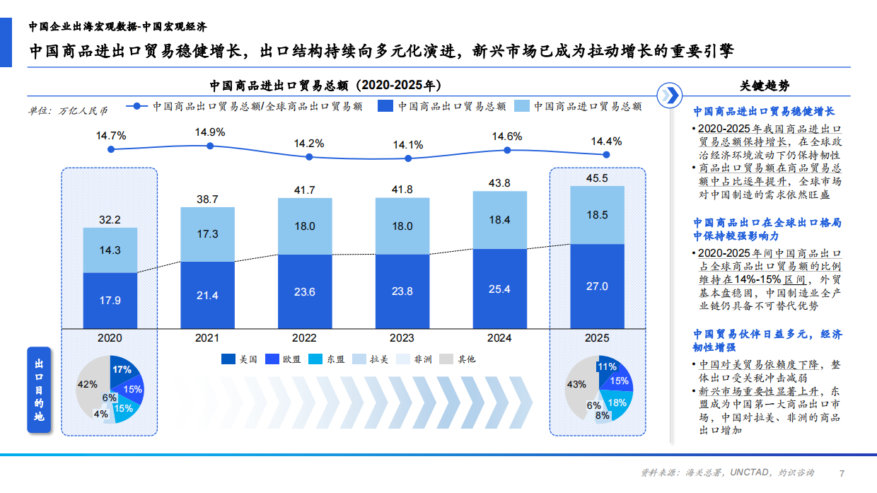 2026年中国跨境电商ERP行业研究报告-CIC灼识.pdf_第7页