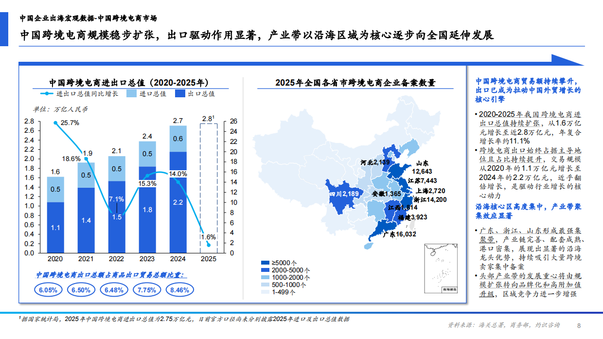 2026年中国跨境电商ERP行业研究报告-CIC灼识.pdf_第8页