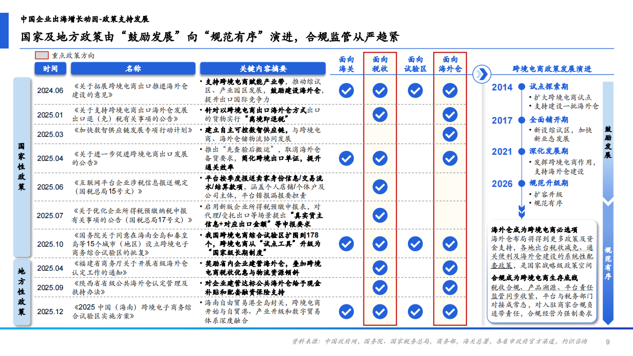 2026年中国跨境电商ERP行业研究报告-CIC灼识.pdf_第9页
