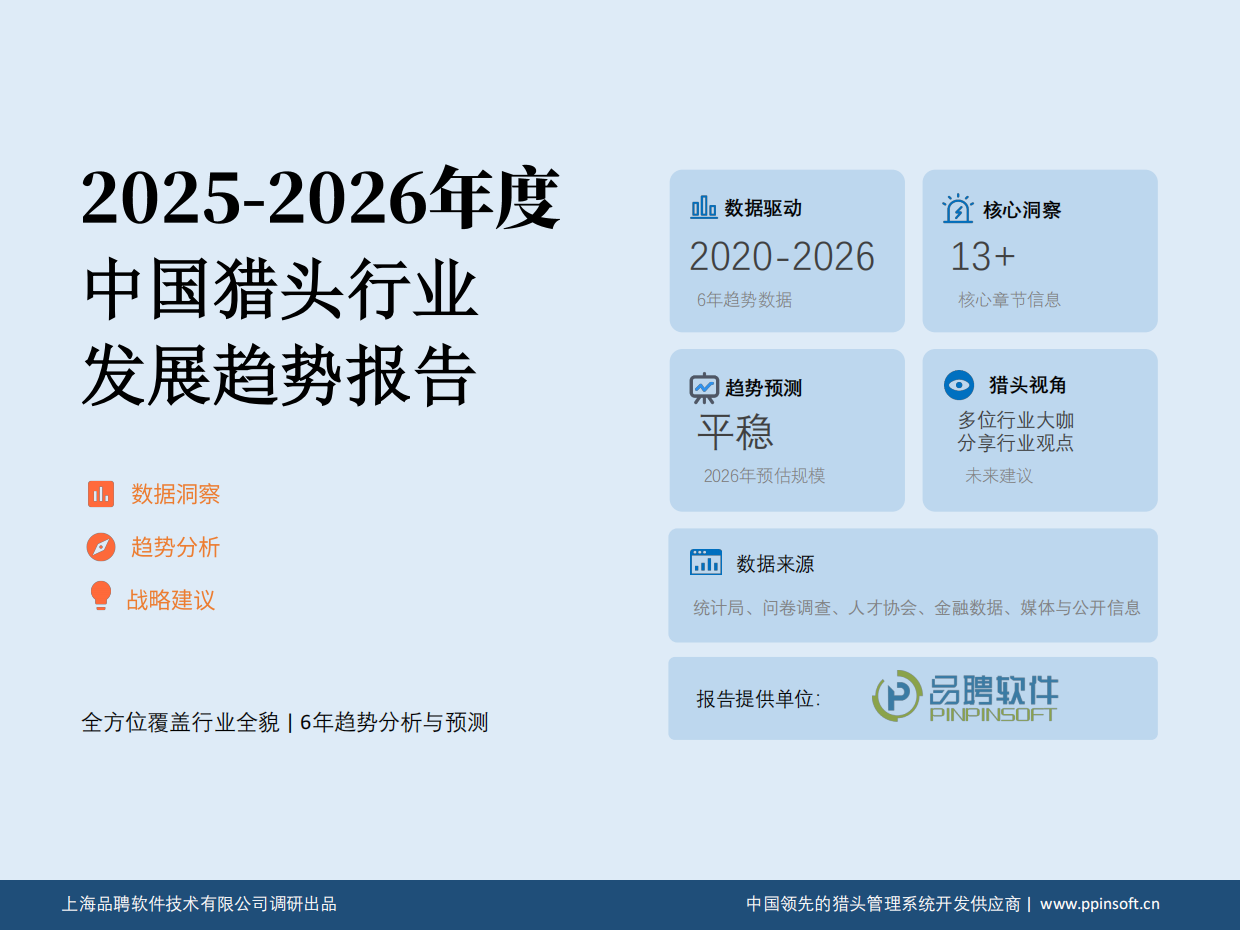 2025-2026中国猎头行业发展趋势报告-品聘软件.pdf_第1页