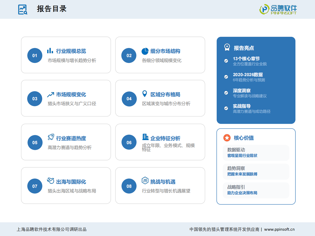 2025-2026中国猎头行业发展趋势报告-品聘软件.pdf_第2页