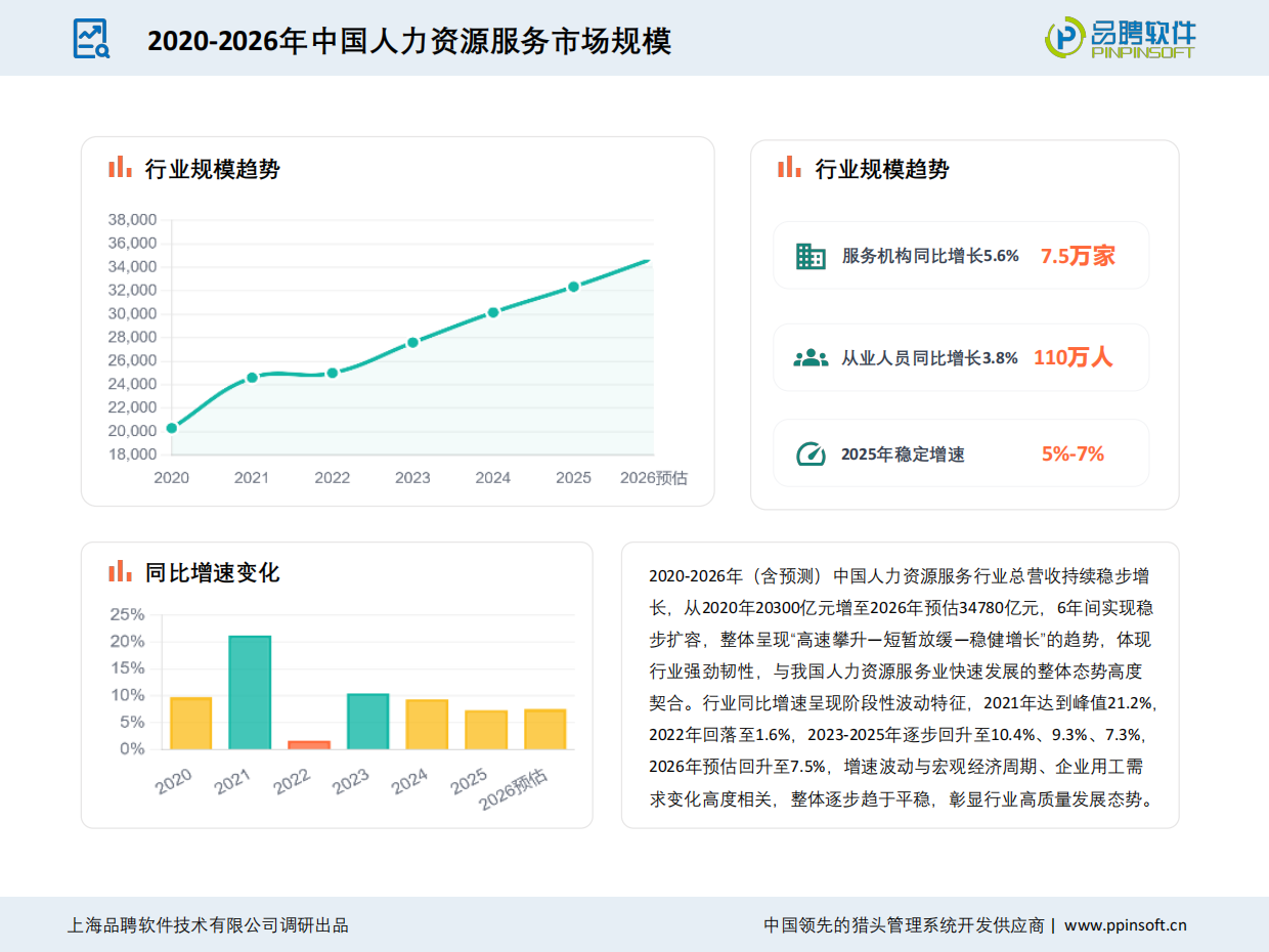 2025-2026中国猎头行业发展趋势报告-品聘软件.pdf_第3页