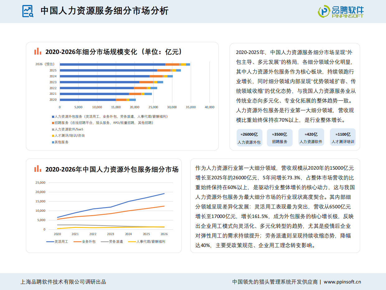 2025-2026中国猎头行业发展趋势报告-品聘软件.pdf_第4页