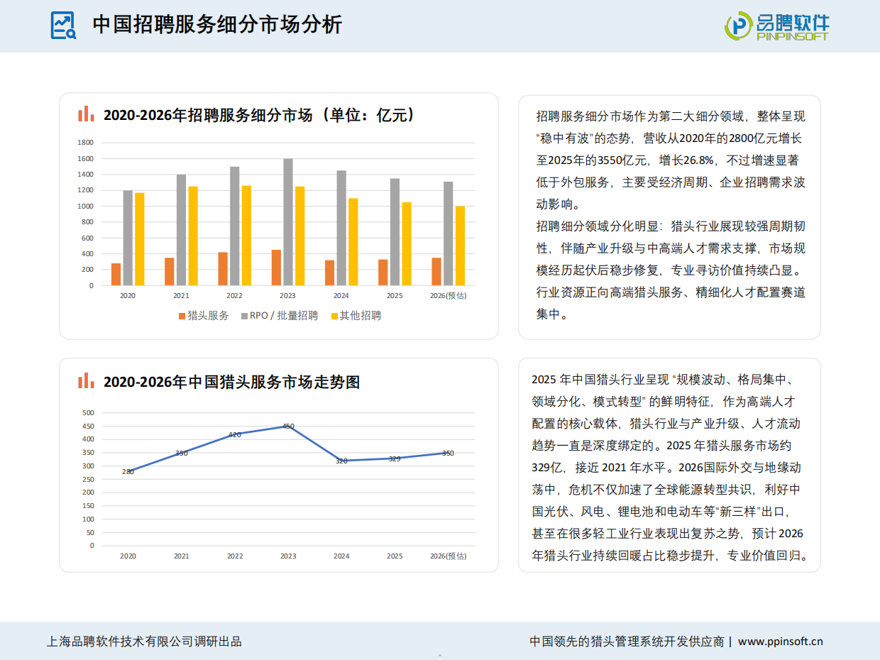 2025-2026中国猎头行业发展趋势报告-品聘软件.pdf_第5页