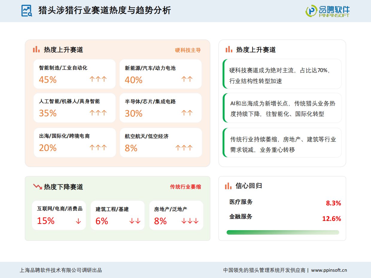 2025-2026中国猎头行业发展趋势报告-品聘软件.pdf_第8页