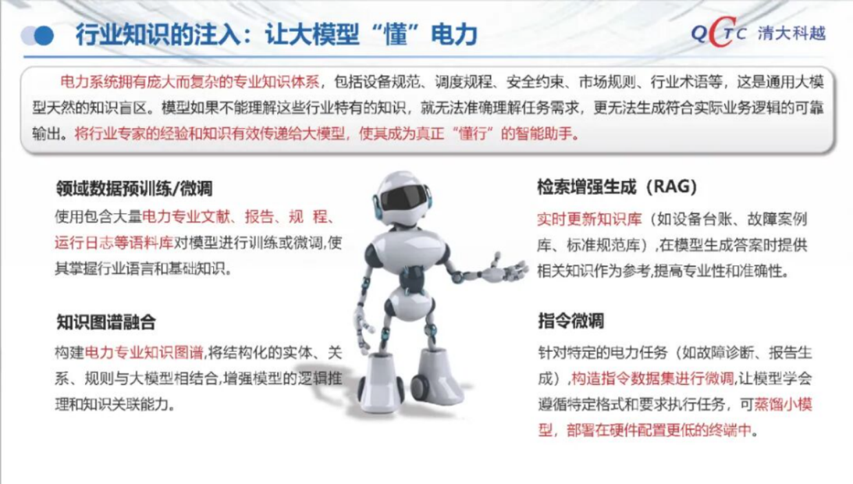 2025大模型技术在新型电力系统中的应用-清大科越.pdf_第10页