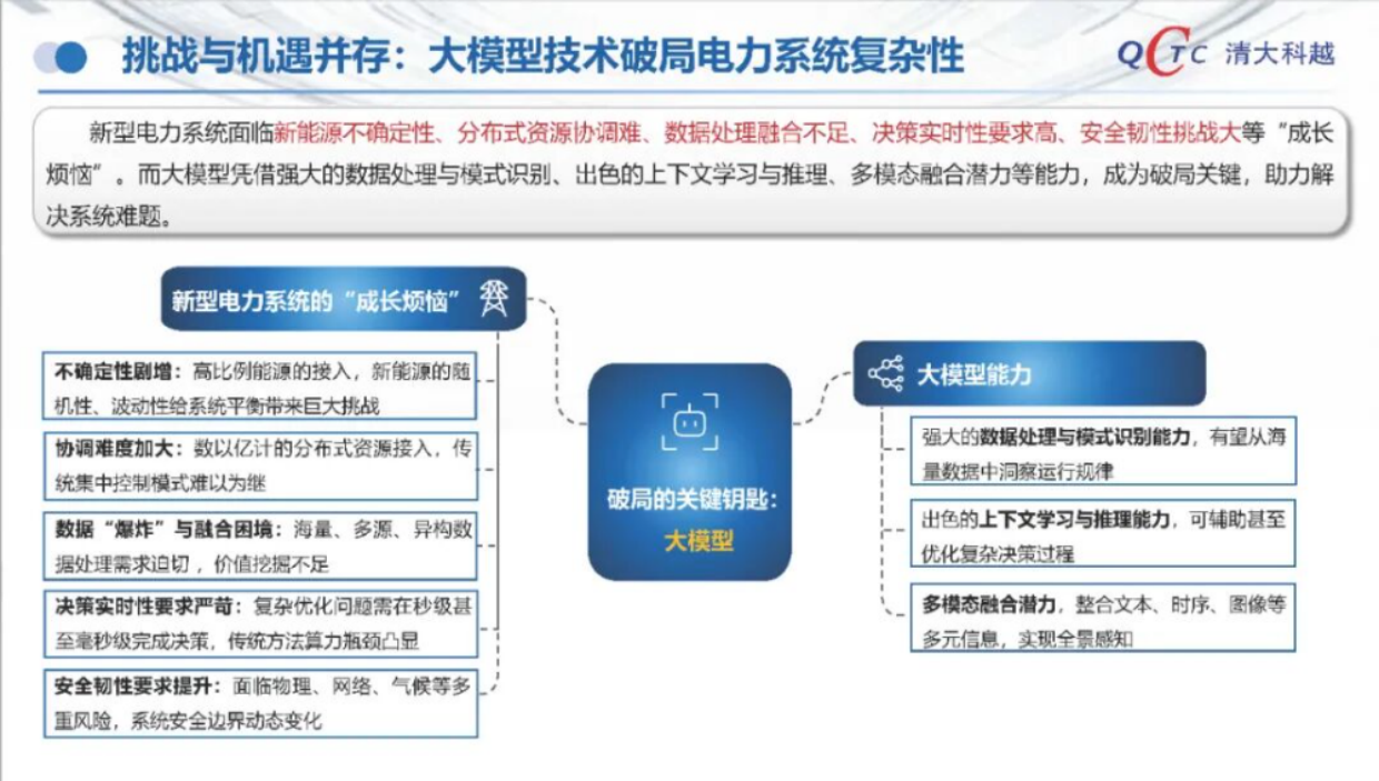 2025大模型技术在新型电力系统中的应用-清大科越.pdf_第4页