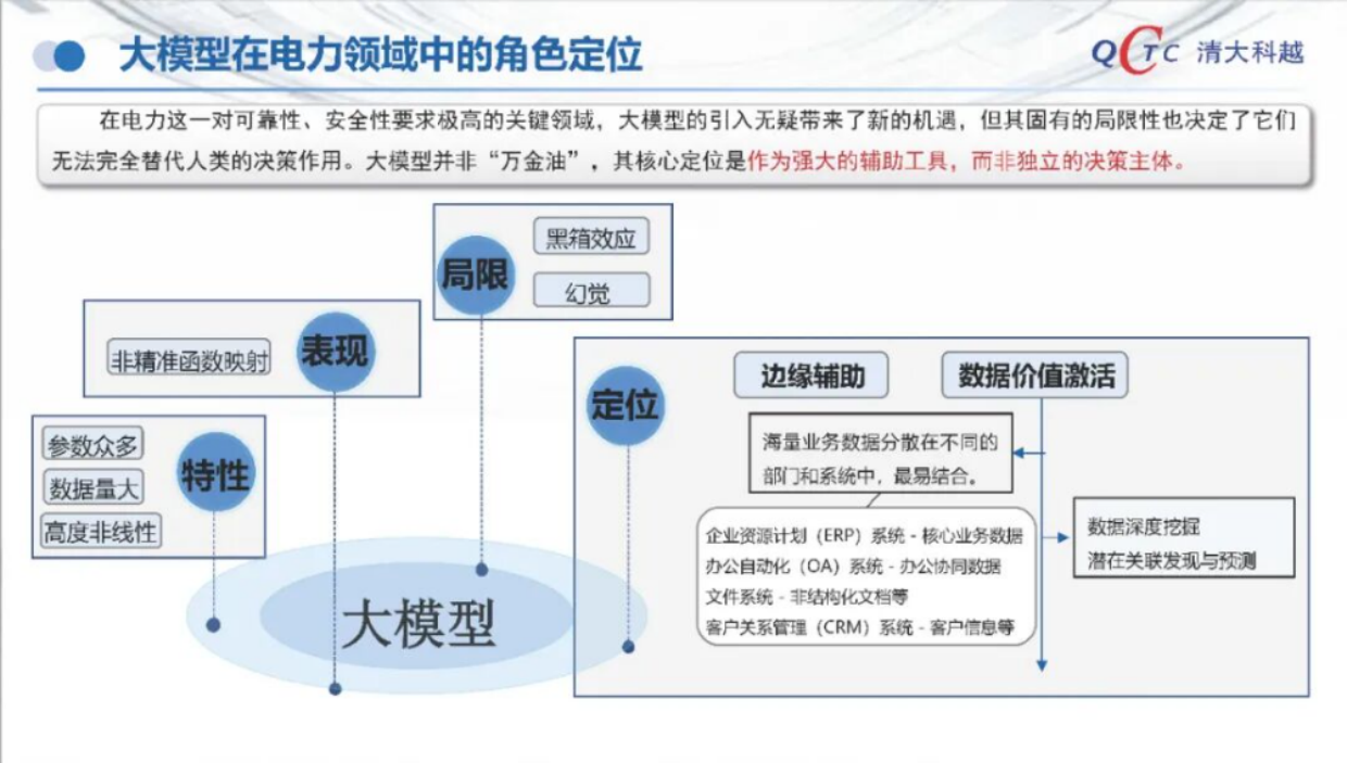 2025大模型技术在新型电力系统中的应用-清大科越.pdf_第6页
