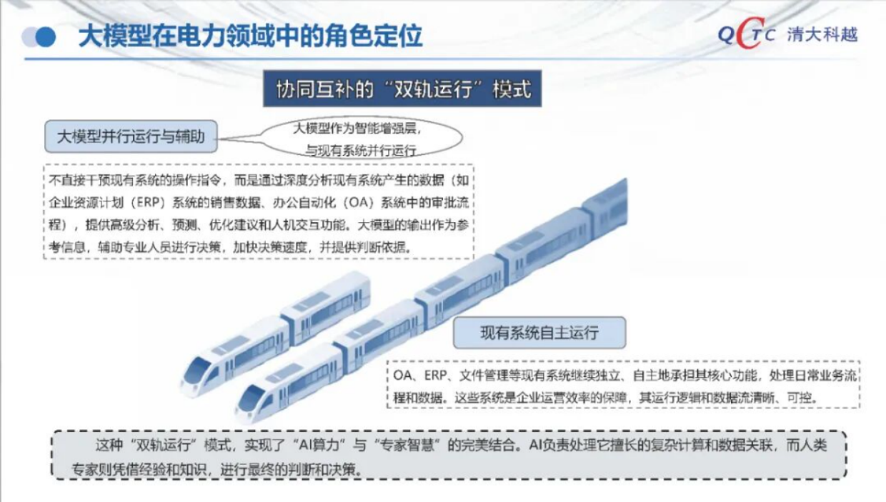 2025大模型技术在新型电力系统中的应用-清大科越.pdf_第7页