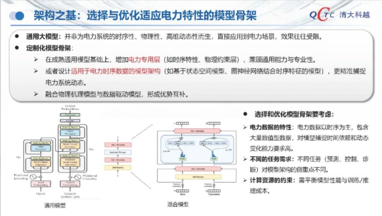 2025大模型技术在新型电力系统中的应用-清大科越.pdf_第8页
