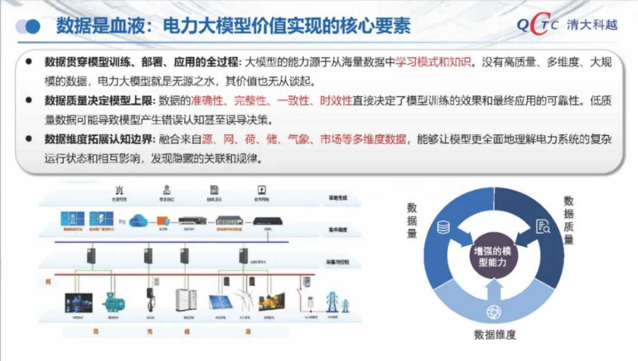 2025大模型技术在新型电力系统中的应用-清大科越.pdf_第9页