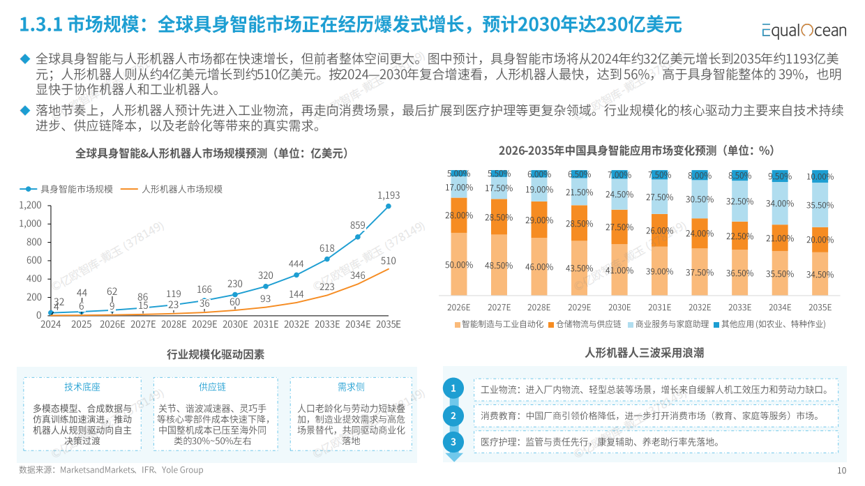 2026 中国具身智能企业出海全景报告-亿欧智库.pdf_第10页