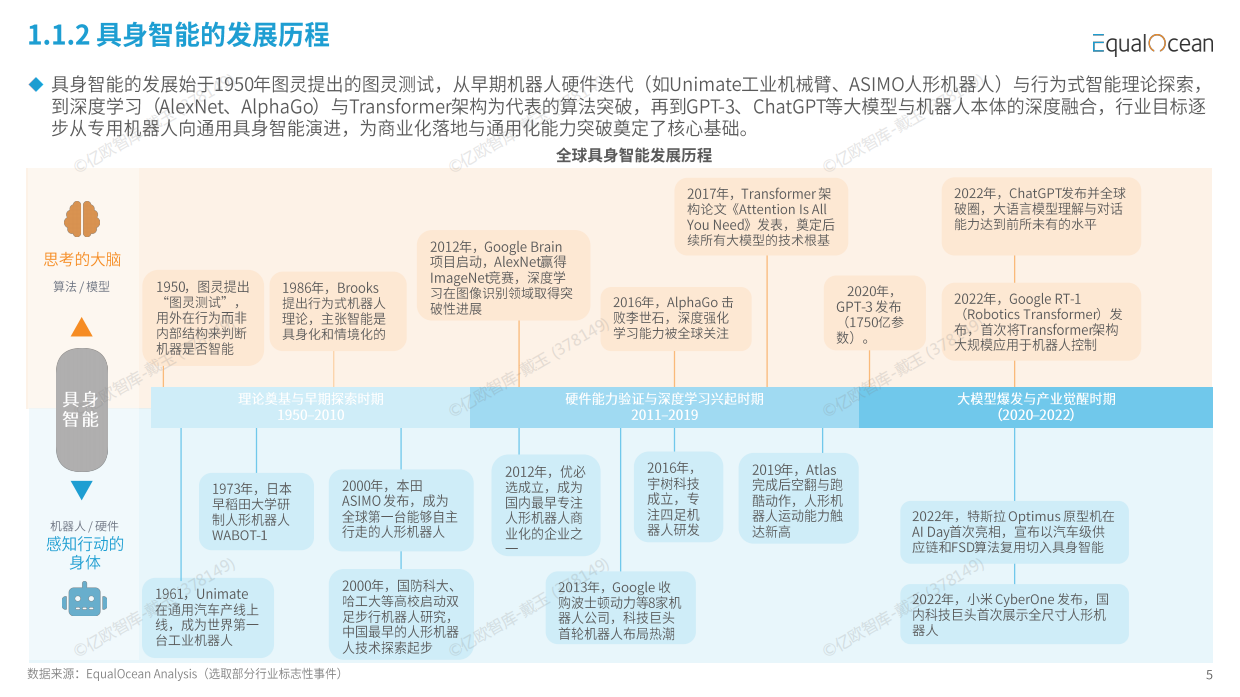 2026 中国具身智能企业出海全景报告-亿欧智库.pdf_第5页