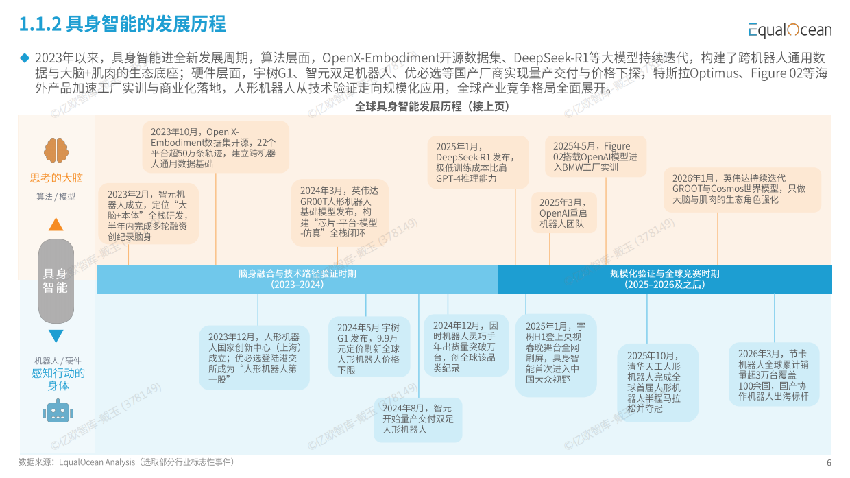 2026 中国具身智能企业出海全景报告-亿欧智库.pdf_第6页
